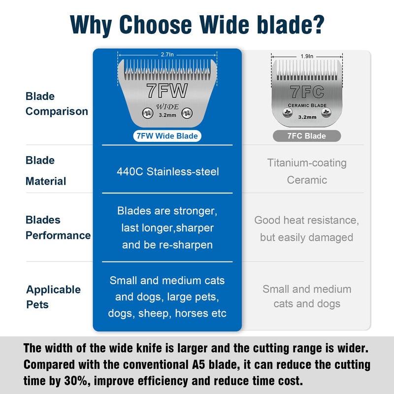AUDOC 7FW Wide Pet Dog Grooming Detachable Blades,Compatible with Andis,Oster A5,Wahl KM10/Moser 45/Masterclip A5 Clippers,Cut Length 1/8"(3.2mm),Fit for Larger Animals 7FW-3.2mm
