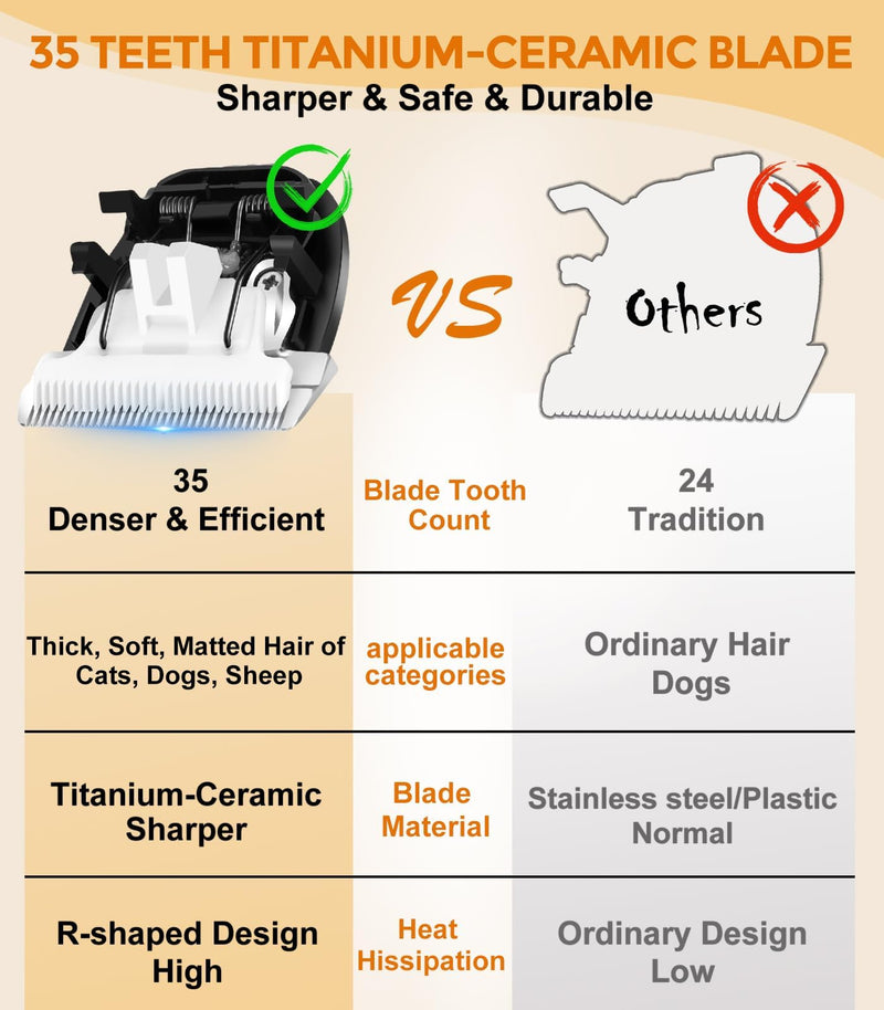 Dog Cat Clippers for Matted Hair - 4-Speed & LCD Dog Clippers for Grooming, Rechargeable for Large&Small Dogs&Cats with Thick Coats - Include a Metal Blade for Paw Trimming(C95ProSet Plus) C95ProSet Plus - PawsPlanet Australia