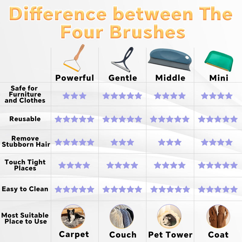 4 Pack Pet Hair Removal Tool, Cleaner Pro Pet Hair Remover for Cat and Dog, Reusable Carpet Scraper Lint Remover, Lint Shaver for Couch, Carpet, Clothing, Bedding, Car, Furniture, Pet Towers 4 Packs - PawsPlanet Australia