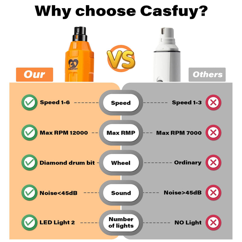 Casfuy 6-Speed Dog Nail Grinder - Newest Enhanced Pet Nail Grinder Super Quiet Rechargeable Electric Dog Nail Trimmer Painless Paws Grooming & Smoothing Tool for Large Medium Small Dogs (Orange) C-Orange - PawsPlanet Australia