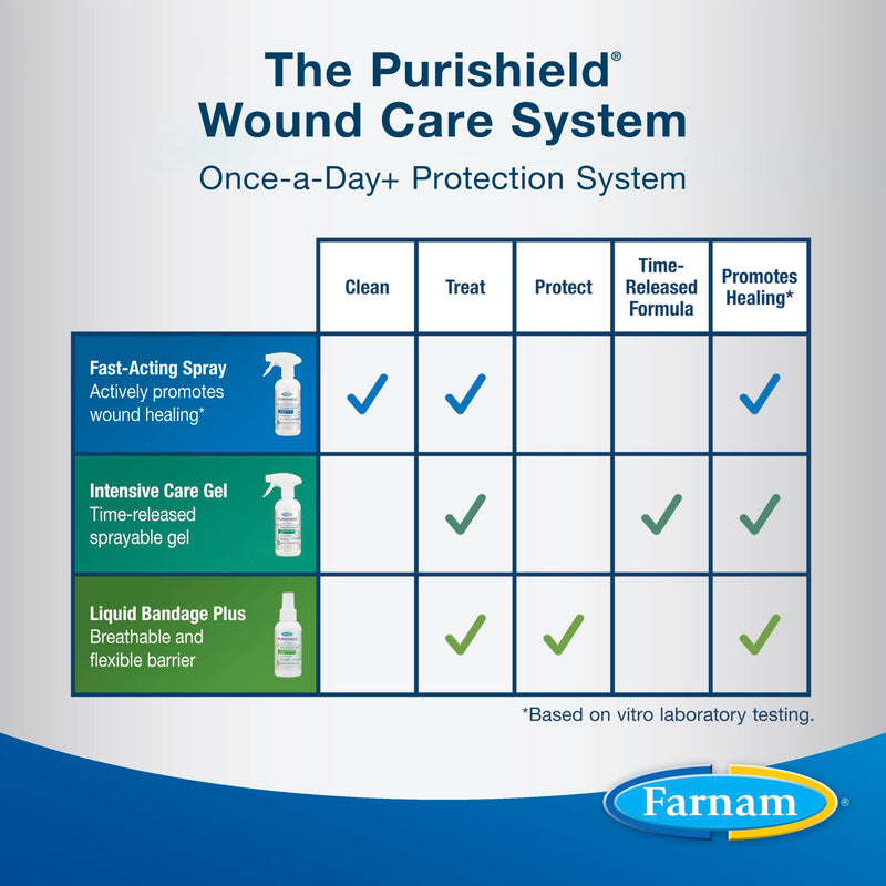 Farnam Purishield Wound and Skin Care Liquid Bandage Plus, Promotes Healing* and Provides 24-Hour Barrier* for Horses, Dogs, Cats & Livestock