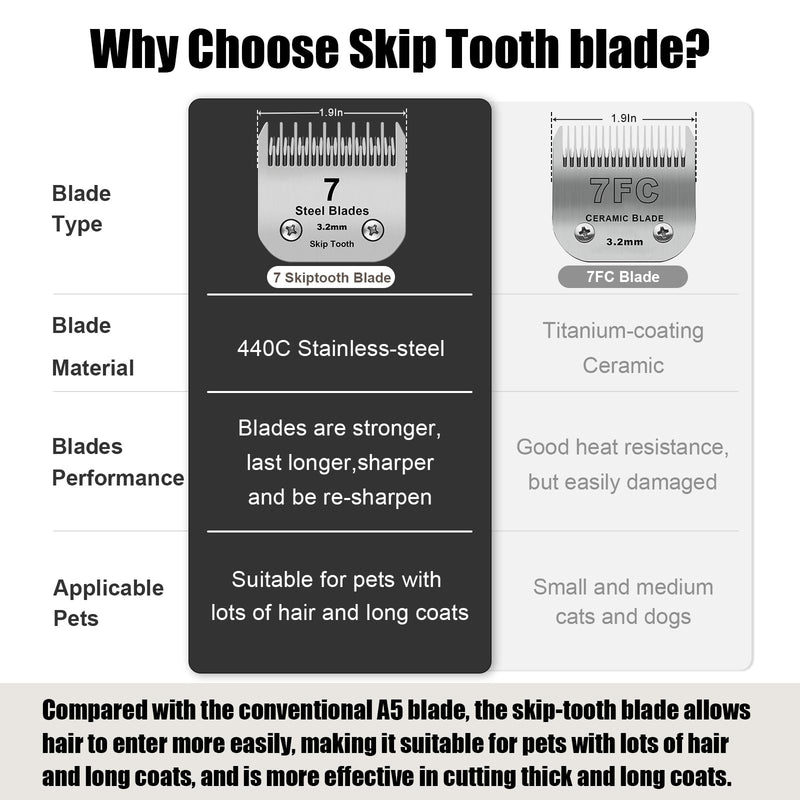 7 Skip Tooth Detachable Pet Dog Grooming Steel Blades,Compatible with Andis,Oster A5,Wahl KM10 Series Clippers,Cut Length 1/8-Inch (3.2mm) ?2 Pack 7 Skip Tooth-2 PCS Silver