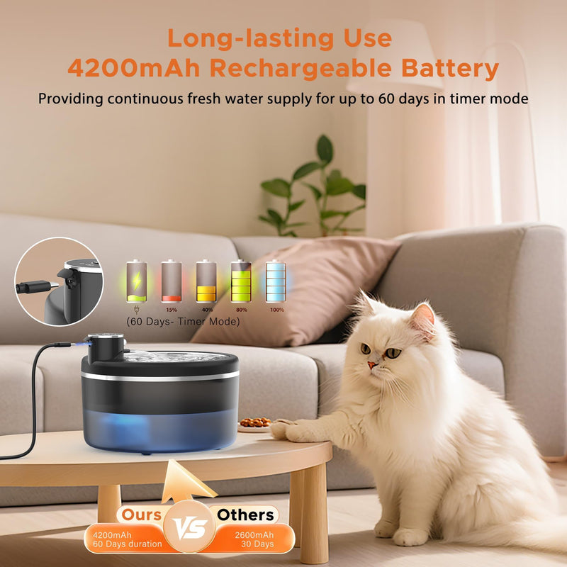 Cat Water Fountain, Wireless Pet Water Fountain, Rechargeable Smart Automatic Cats Dogs Water Dispenser, 102oz/3L Drinking Fountains for Multiple Pets Indoor (Black Transparent, M) Black transparent - PawsPlanet Australia