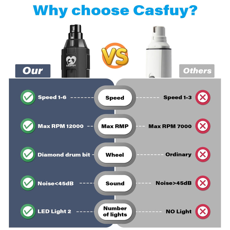 Casfuy 6-Speed Dog Nail Grinder - Newest Enhanced Pet Nail Grinder Super Quiet Electric Dog Nail Trimmer Rechargeable Painless Paws Grooming & Smoothing Tool for Large Medium Small Dogs (Grey) D-Grey
