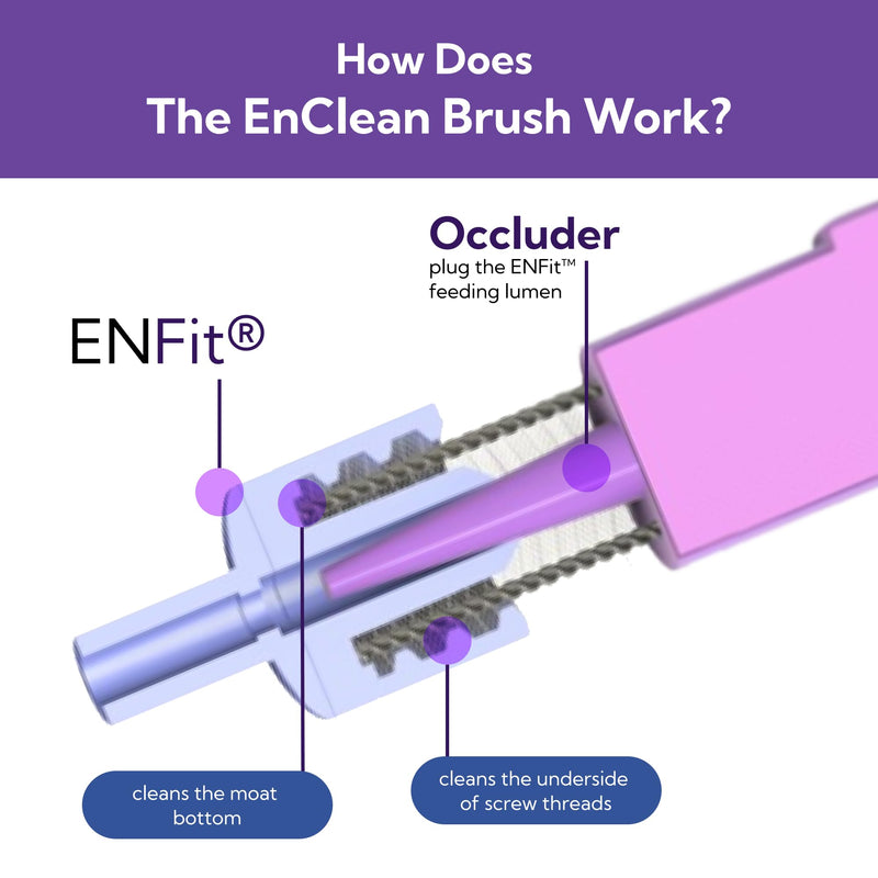 EnClean ENFit Cleaning Brush for Feeding Tubes and Extension Sets - PawsPlanet Australia