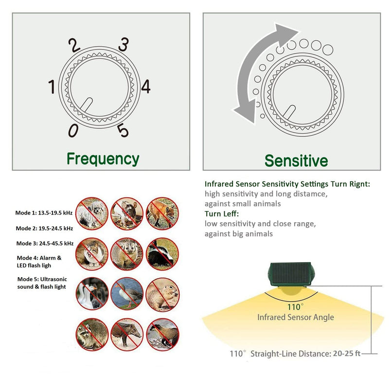Broox 2026 Upgraded Solar Animal Repellent, Cat Repellent Outdoor, Squirrel Repellent, Deer Repellent, Ultrasonic pest Repeller, Waterproof IP 65, Motion Detection, Dog, Raccoon, Skunk, Rabbit, Rodent - PawsPlanet Australia