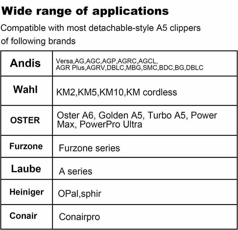Detachable Pet Dog Grooming Clipper Blades,Compatible with Andis Size-4F Cut Length (9.5mm),Compatible with Oster A5,Wahl KM Series Clippers 4F - PawsPlanet Australia