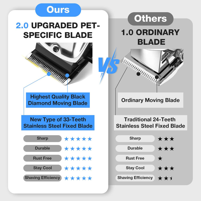 Dog Clippers for Grooming for Thick Heavy Coats with Replacement Blade - PawsPlanet Australia