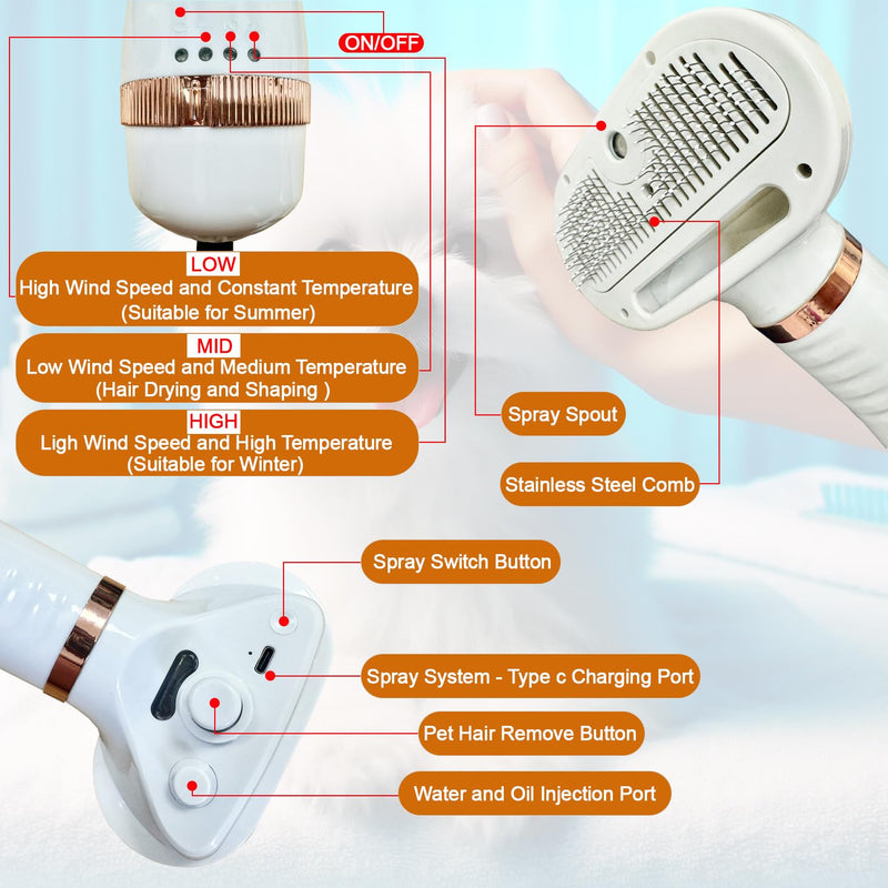 300W Quiet Pet Blow Dryer - Pet Hair Dryer for Small & Medium Dogs and Cats with Removal Comb & Silicone Bath Massage Brush for Home Grooming -Mist/Spray/Steam Brush for Cat & Dog - PawsPlanet Australia