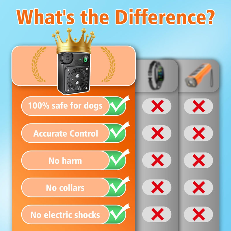 Anti Barking Devices, Ultrasonic Dog Bark Deterrent Devices, Dog Barking Deterrent Devices, Dog Barking Stopper, Anti Barking Device for Dogs Long Range 50ft, Bark Box Indoor Outdoor for Dogs Training Black - PawsPlanet Australia