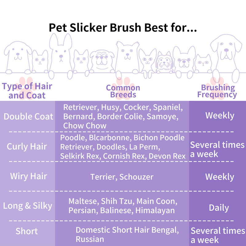Slicker Brush for Dogs, Long Pin Dog Grooming Brush for Goldendoodles, Poodles, Doodles & More, Includes Bonus Pet Comb, Perfect for De-Shedding, Dematting & Reducing Tangles. Large, Purple - PawsPlanet Australia