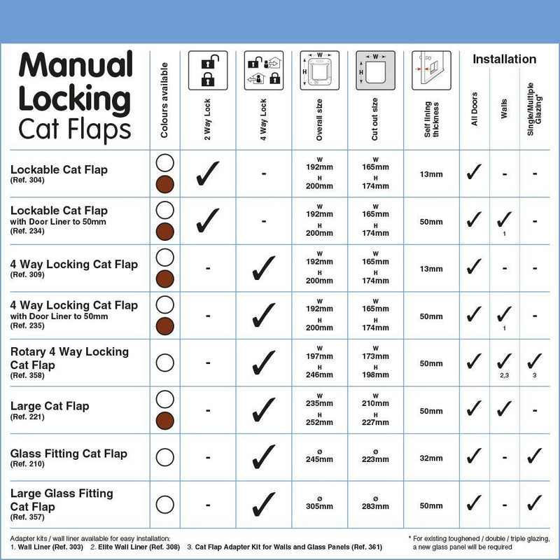 Cat Mate 4-Way-Locking Large Cat Flap (221) - Secure Lockable Door for Large Cats and Small Dogs, Easy to Install and Use, for UPVC/Metal, Wall and Wood, Brown - PawsPlanet Australia