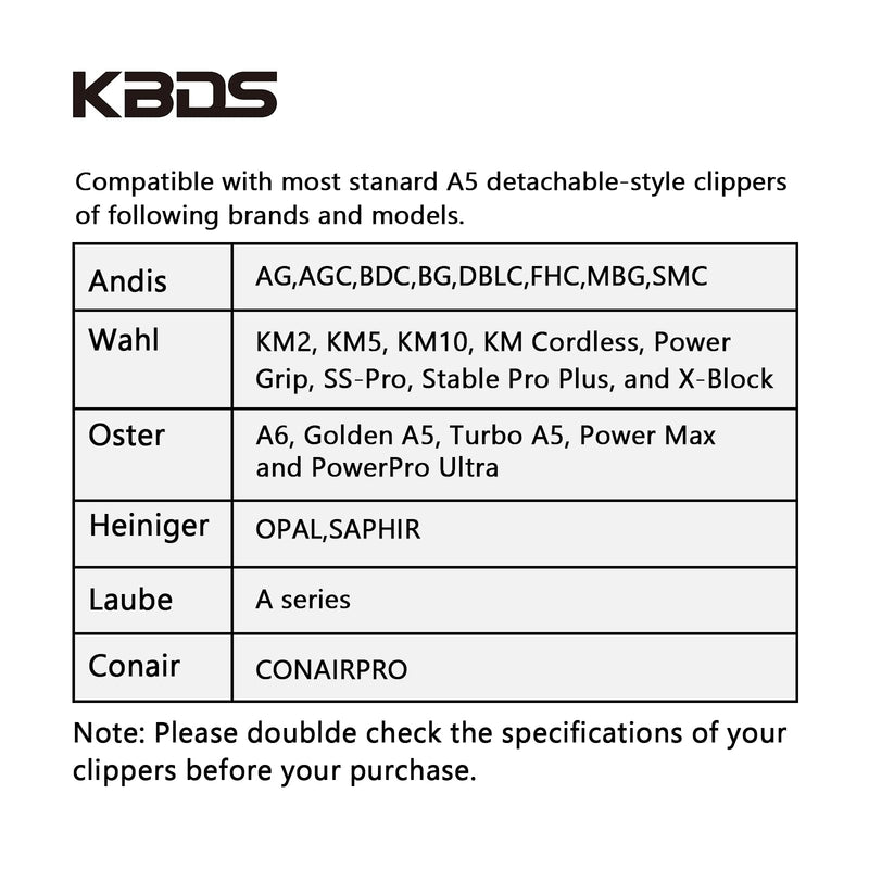 Detachable Ceramic Pet Clipper Blades,Size-7F,Compatible with Most Andis,Oster,Wahl A5 Clippers,Made of Ceramic Blade Cutter and Carbon Steel Blade,1/8'' Inch 3.2mm Cut Length, 7F Blade 7F:1/8"(3.2mm) - PawsPlanet Australia