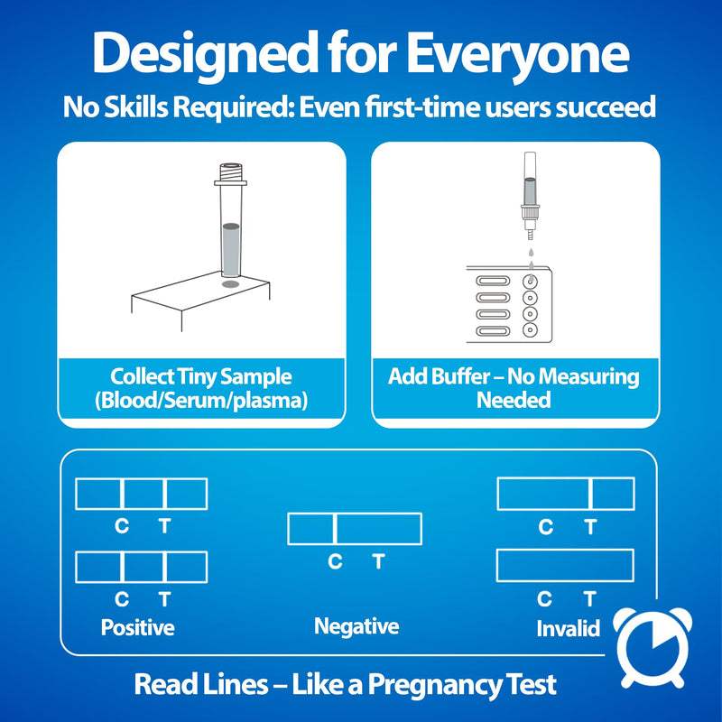 4-in-1 Dog Health Management Card 4-in-1 Canine Health Signal Analyze Common Canine Illnesses Quick and Easy at-Home Testing - PawsPlanet Australia