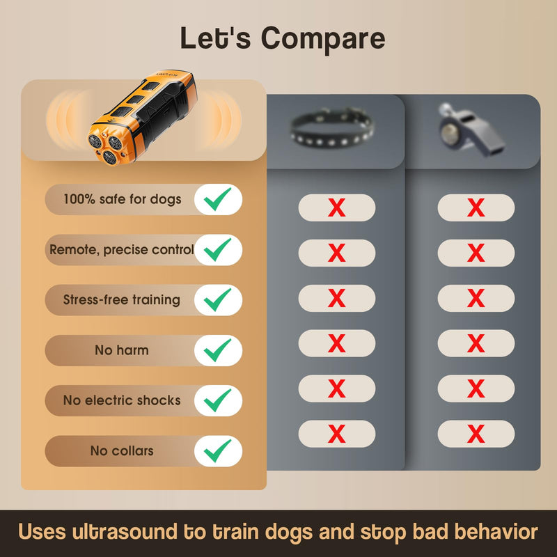 KIVORA Dog Bark Deterrent Devices,7-in-1,Anti Barking Device for Dogs Stop Neighbors Dog,Control 20-50kHz Ultrasonic,Humane-Safe Alternative to Shock Collars for Dogs Training Stopper Indoor/Outdoor