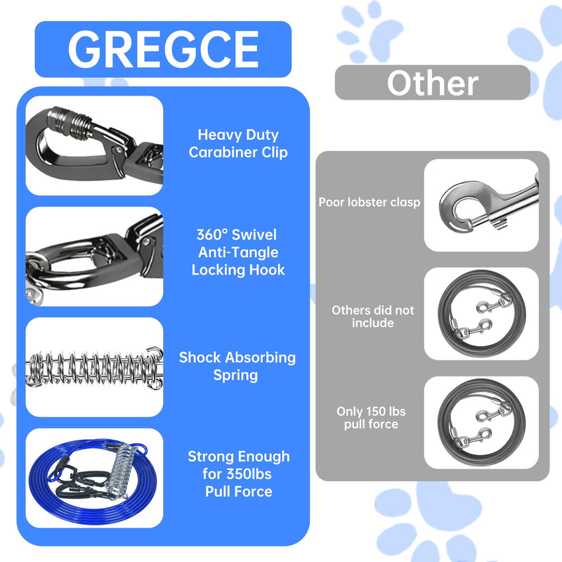 Dog Tie Out Cable,20FT Heavy Duty 4mm Outdoor Runner Cable with Shock Absorbing Spring and 360°Swivel Clips, Dogs Chain for Yard Training Running, Fit Medium Large Pets Up to 350lbs, Blue 20FT - PawsPlanet Australia