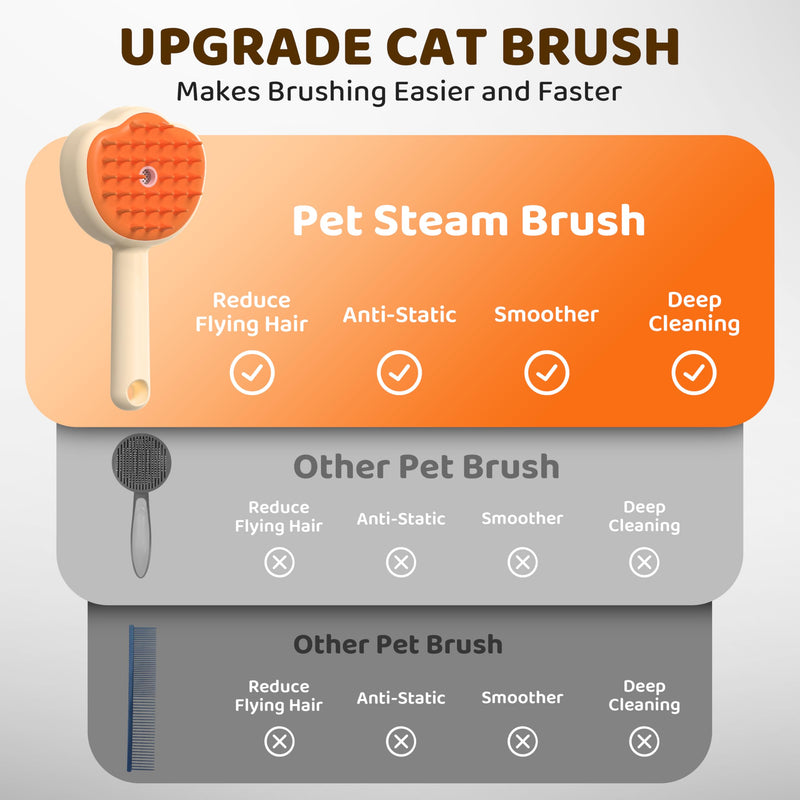 Steam Cat Brush, 6-in-1 Dog Brush Spritz Defur Comb, Steamy Skin Friendly Deshedding Grooming Tool, Suitable for Shedding & Haired Pets, Pet Supplies Accessories,Yellow Yellow, Shampoo - PawsPlanet Australia