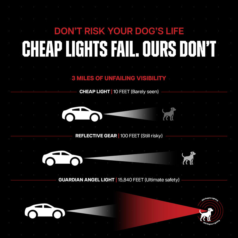 Guardian Angel Dog Walking Safety Light Kit Universal Clip Mount - PawsPlanet Australia