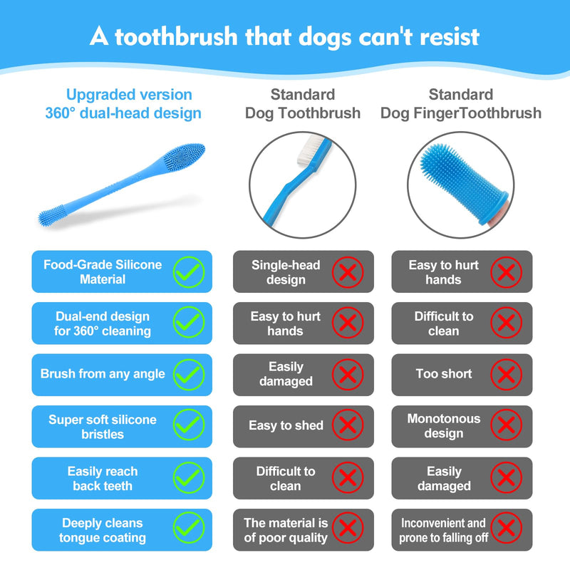 Dog Toothbrush，2-piece Dog Tooth Brushing kit，cat Toothbrush,Food-Grade Silicone Dog Tooth Brush for Cleaning Teeth Suitable for Small，Medium and Large Pets (Blue)