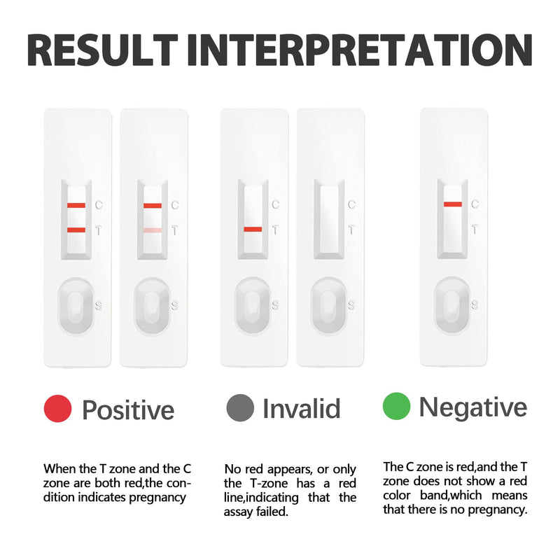 Dog Pregnancy Test Kit - Fast and Accurate Detection, Disposable Pet Clinic Equipment，easily determine if pregnant - PawsPlanet Australia