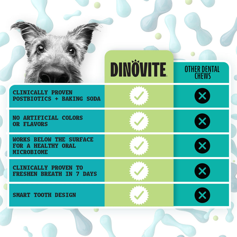 Dinovite Dental Chews for Dogs, Triple Action Dental Dog Treats for Medium Breeds, Clinically Proven to Prevent Plaque & Tartar While Freshening Breath, Fresh Mint Flavor, Made in USA, 20 Count Medium Dogs (25-50 lbs) - PawsPlanet Australia
