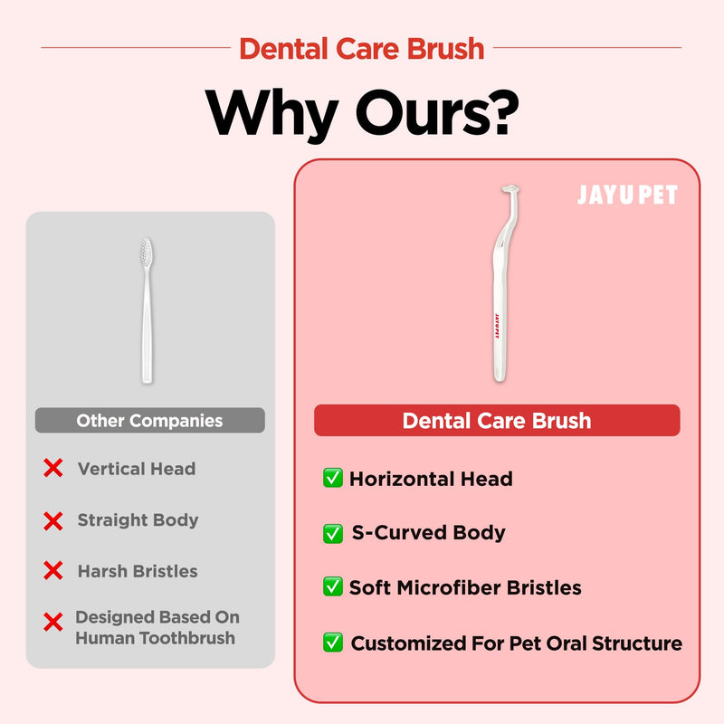 JAYU PET Dental Care Brush (Soft Bristles) 3ea - Dog Toothbrush, Cat Toothbrush, Dental Care for Kitten and Small Dogs, Removing Old Plaque and Tartar, Cat Teeth Brushing & Easy Cleaning Soft Bristles 1 Count (Pack of 3) - PawsPlanet Australia