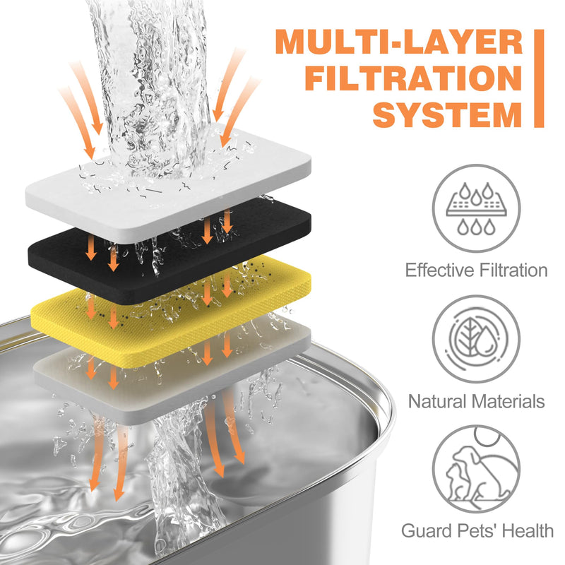 Official Cat Water Fountain Filters Replacement & Pre-Filter Sponges for 3.2L/108oz Automatic Pet Fountain Dog Water Fountain (12 Carbon Filter and 12 sponges) 12 Filters & Sponge - PawsPlanet Australia