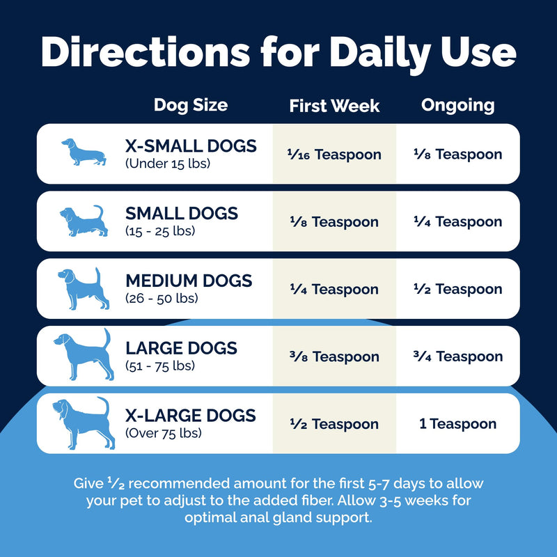 Vetnique Glandex Dog Fiber Supplement Powder for Anal Glands with Pumpkin, Digestive Enzymes & Probiotics - Vet Recommended (Regular or Advanced Strength) - Boot The Scoot (2.5 oz, Pork Liver) 2.5 oz - PawsPlanet Australia