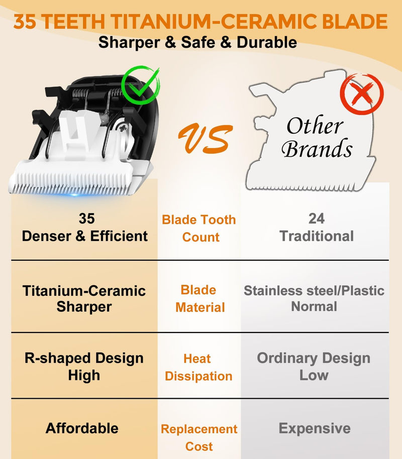 Dog Clippers for Grooming, 4-Speed & LCD Dog Grooming Kit, Rechargeable for Dogs and Cats with Thick Coats - Low Noise & Low Vibration, Include a Metal Blade for Paw Trimming(C95Pro Plus) C95Pro Plus - PawsPlanet Australia