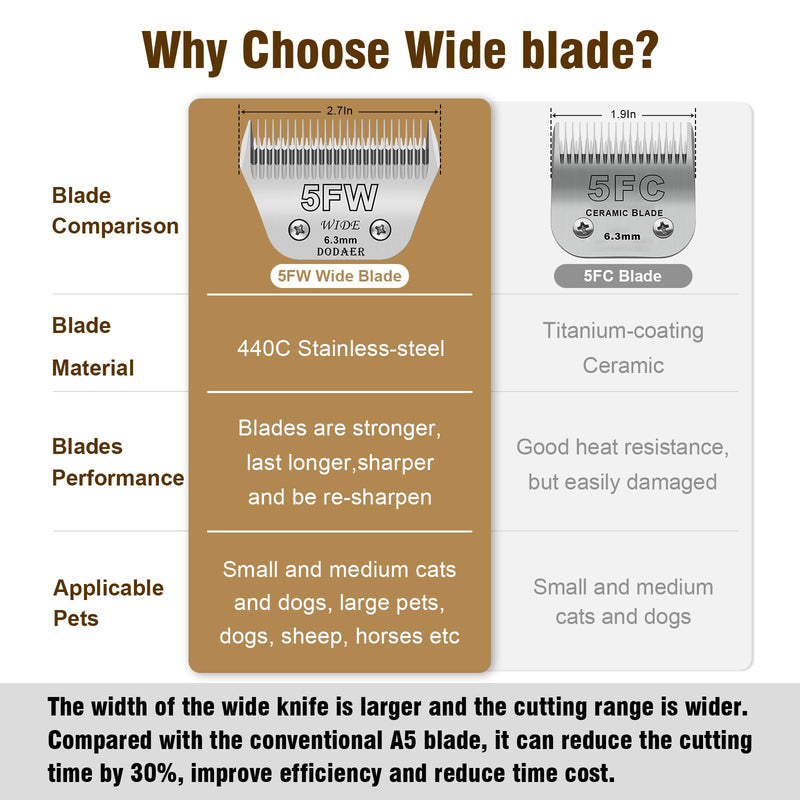 2 Pack 5 Wide Blades for Dog Grooming,Compatible with Andis,Oster A5,Wahl km10 Clippers,Cutting Length 1/4" (6.3mm) 5FW-2PCS - PawsPlanet Australia