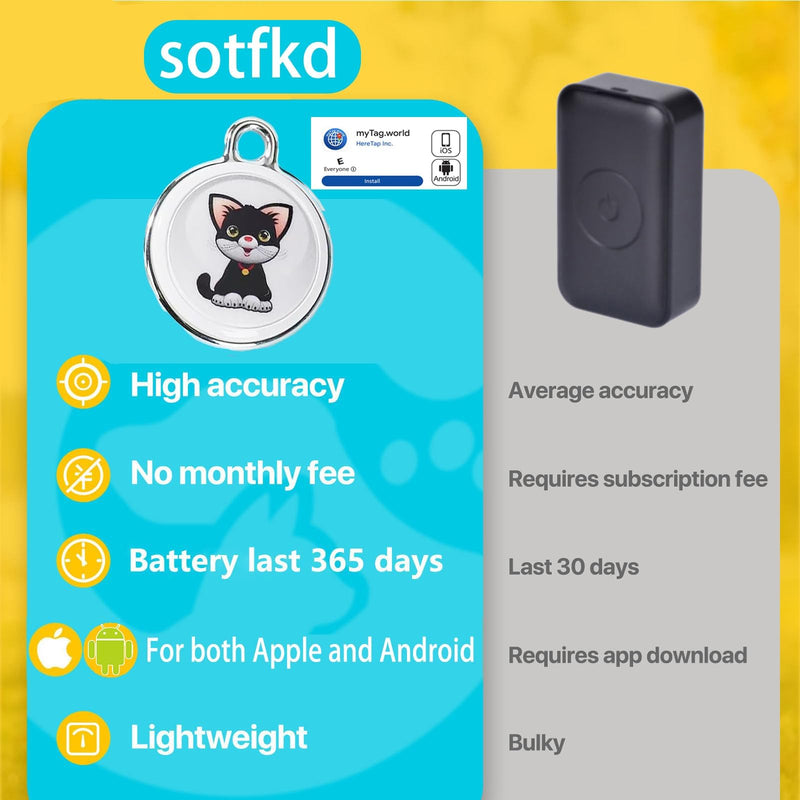 Cat Tracke Collar-Cat GPS Tracker-GPS Tracker for Cats-Pet Tracker for Cats| Android and iOS Universal | No Monthly Fee | Waterproof | Works with Any Collar - PawsPlanet Australia