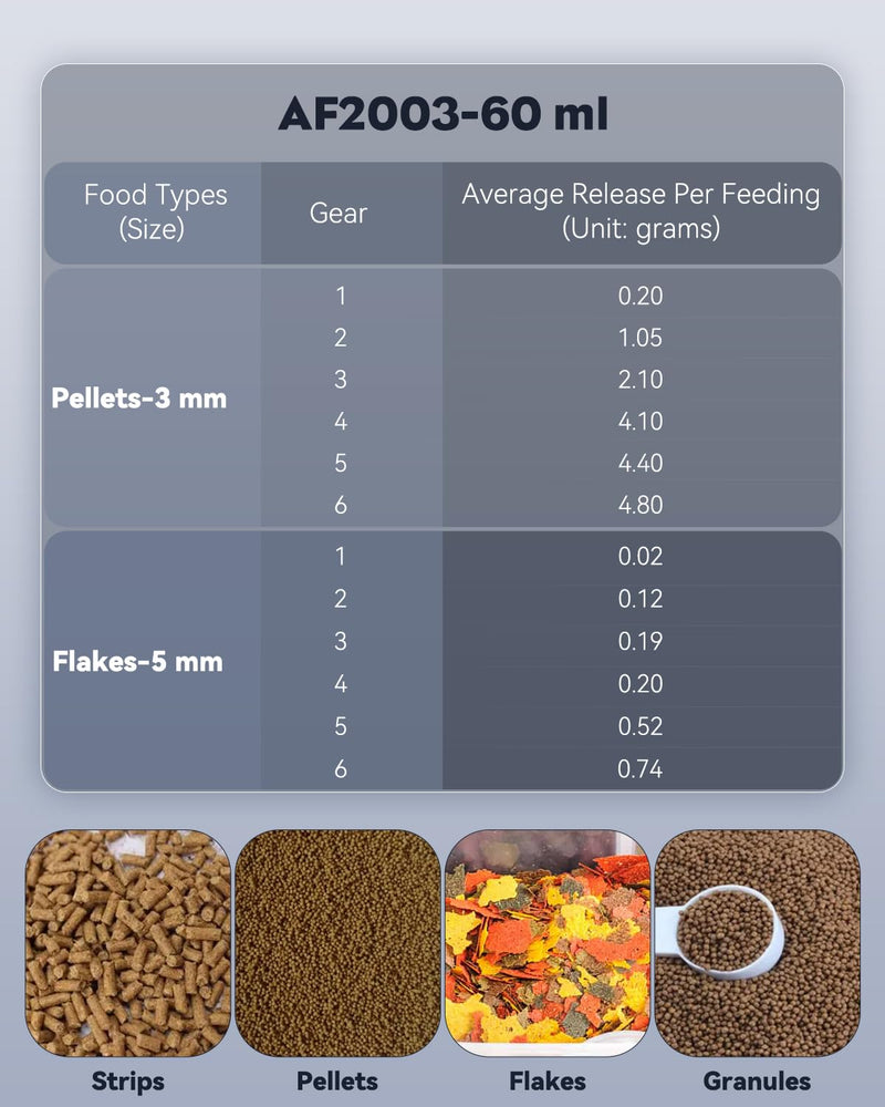 Pawfly Automatic Fish Feeder for Aquarium Auto Vacation Timer Fish Feeder for Fish Tank 60 ml Adjustable Fish Food Dispenser for Pellets Flakes Strips, Battery Operated (Battery Not Included)