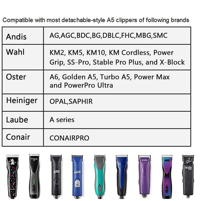 AIJALY 10 Blades Dog Grooming Blades Compatible with Andis/Wahl/Oster Pet Clippers AG AGC Ceramic Sharp Size-10, 1/16-Inch Cut Length (#10 Blade/2PC) #10 Blade/2pc - PawsPlanet Australia