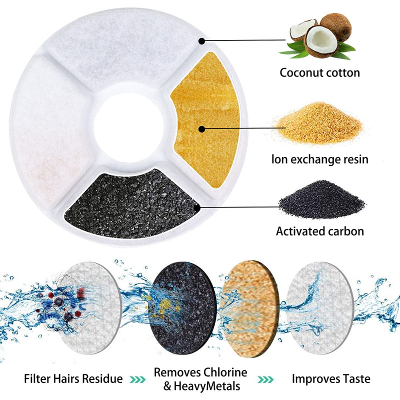 Intpro Cat Water Fountain Filter Replacement Automatic Flower Water Dispenser Filter Compatible with YOUTHINK ISYOUNG PEDY KOALAD HAPPYPAPA 54oz/1.6L/2L/2.4L 16 - PawsPlanet Australia