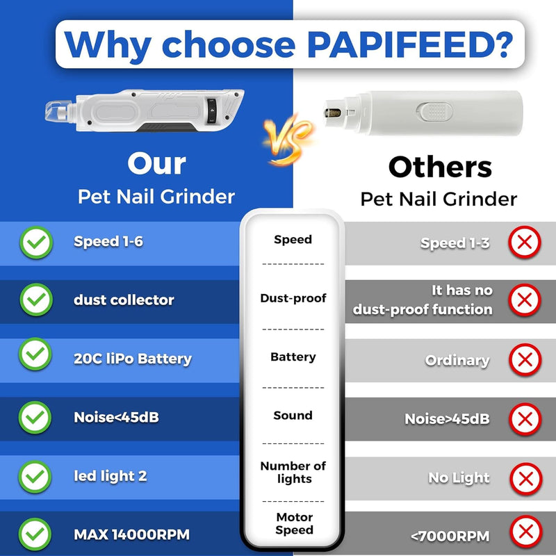 6 Speed Pet Nail Grinder with Dual LED Lights,with Dust Proof Cover,Pet Nail Grinder Super Quiet Rechargeable Electric Dog Nail Trimmer Painless Paws Grooming & Smoothing Tool for Medium Small Dog White Grinder