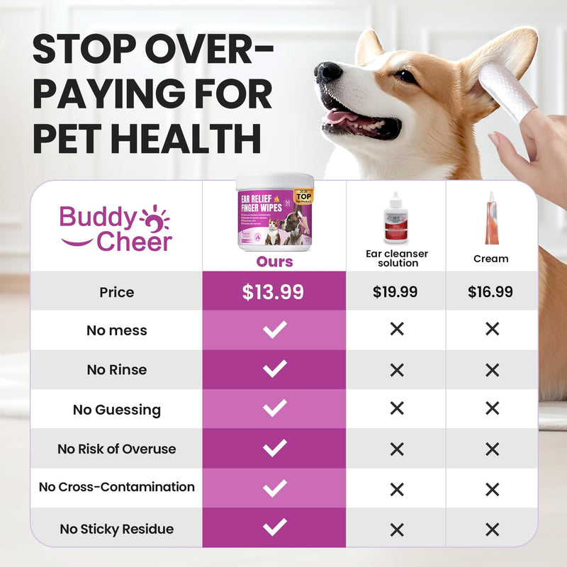 Pet Ear Cleaning Finger Wipes for Dogs & Cats - Dog Ear Cleaner with Aloe, Coconut Oil & Ginseng - Finger Dog Ear Wipes to Relieve Ear Itching, Infections, Wax & Smelly Ears - 50 Ct - Coconut Scent - PawsPlanet Australia