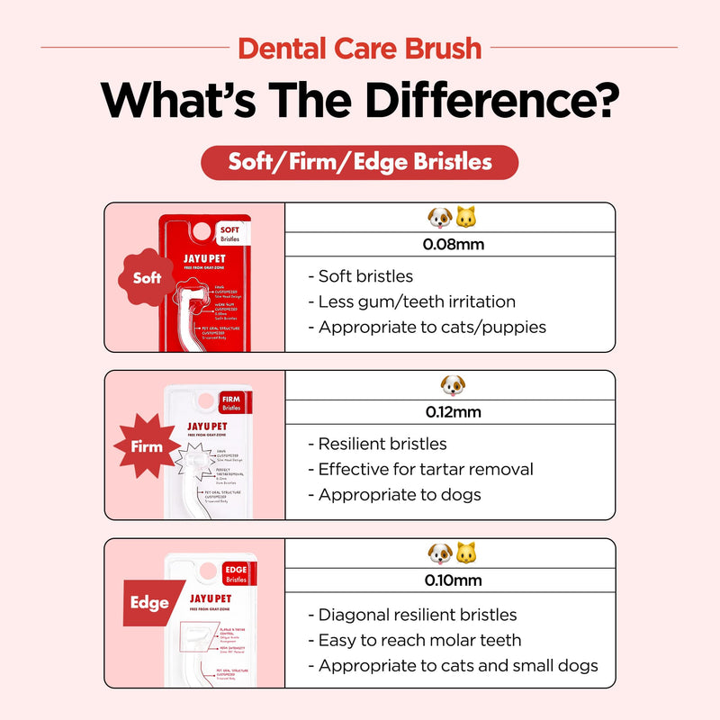 JAYU PET Dental Care Brush (Soft Bristles) 3ea - Dog Toothbrush, Cat Toothbrush, Dental Care for Kitten and Small Dogs, Removing Old Plaque and Tartar, Cat Teeth Brushing & Easy Cleaning Soft Bristles 1 Count (Pack of 3) - PawsPlanet Australia