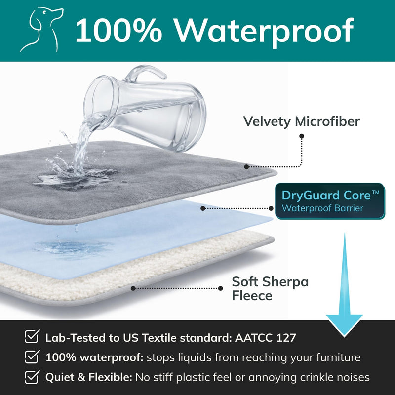 Waterproof Dog Blanket Washable – Dog Waterproof Blanket for Couch, Reversible Sherpa & Microfiber, Thick 460 GSM Dog Blanket Waterproof, 40x47 Dark Gray Flannel/Gray Sherpa Large (40" x 47") - PawsPlanet Australia