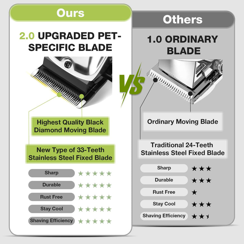 Dog Grooming Kit, Dog Clippers for Grooming for Thick Heavy Curly Coats, Professional Pet Paw Trimmer with Nail Grinder Low Noise Rechargeable Stainless Steel Hair Trimmer for Dogs Cats