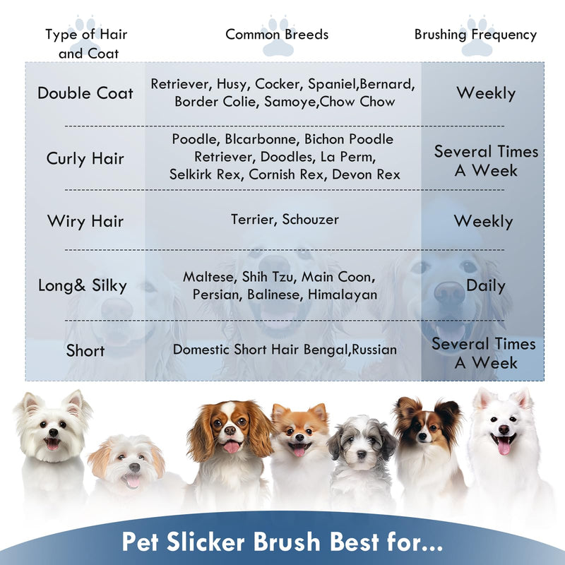 Dog Slicker Brush for Medium or Long Haired Dogs, Long Pin Slicker Brush for Removes Loose Hair, Tangles and Knots, Best Grooming Tools for Small Animals, Large, Free Pet Comb, Blue - PawsPlanet Australia