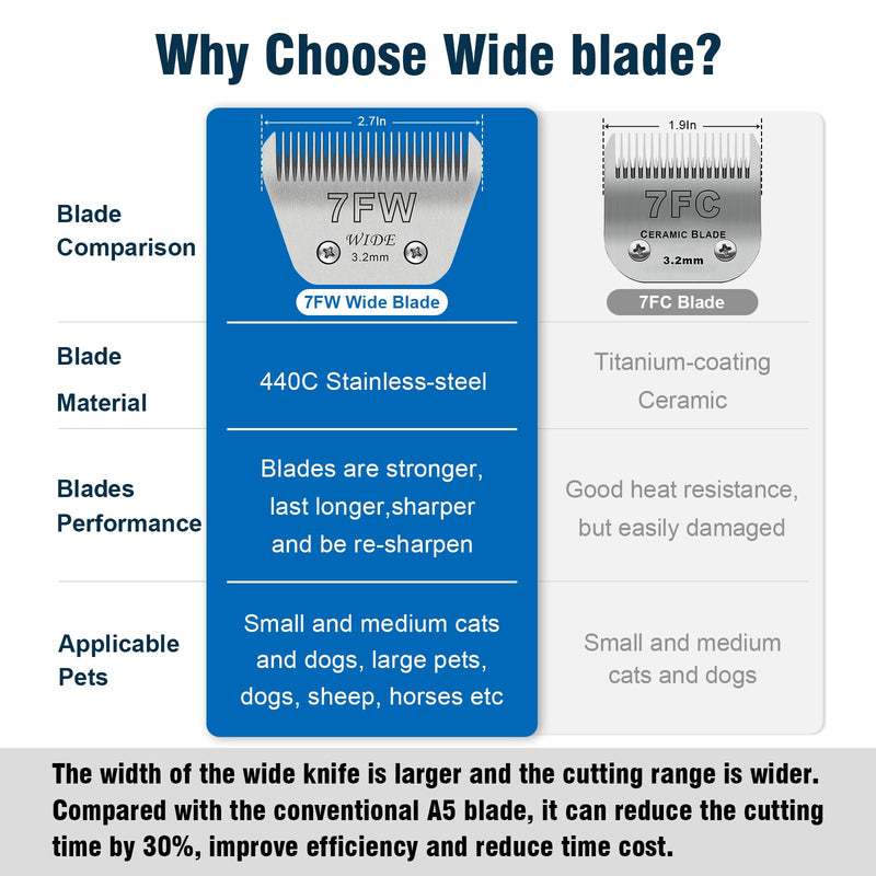 7FW Wide Pet Dog Grooming Detachable Blades,Compatible with Andis,Oster A5,Wahl KM10 Clippers,Cut Length 1/8"(3.2mm) 7fw - PawsPlanet Australia