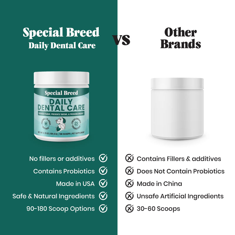 Dog Teeth Cleaning Powder – Natural Dog Dental Powder for Tartar Control, Fresh Breath & Gum Health – Daily Plaque Remover with Zeolite, Brown Algae, Probiotics & Rosemary – 180 Scoops 3.7 Ounce (Pack of 1)