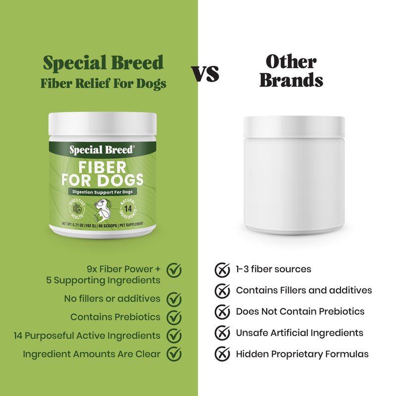 Fiber for Dogs – 9X Fiber Power - Digestive Supplement Powder with 14 Natural Ingredients – Supports Firm Stools & Gut Health Treatment– 60 Scoops