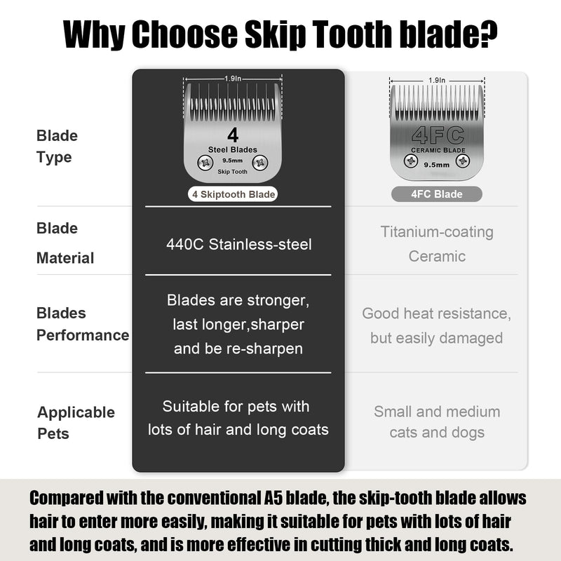 4 Skip Tooth Detachable Pet Dog Grooming Steel Blades,Compatible with Andis,Oster A5,Wahl KM10 Series Clippers,Cut Length 3/8-Inch (9.5mm)，1 Pack 4 Skip Tooth-1 PCS Silver