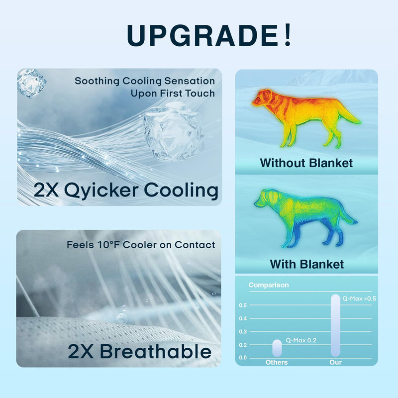 Zonli Premium Cooling Blanket for Dogs-Lightweight Fluffy Pet Throw & Bed Cover,Cooling Mat for Dogs,Cats&Puppies - Breathable,Durable Summer Blanket-Oversized 39"×55" Pet Pad, Machine Washable (Blue) Blue - PawsPlanet Australia