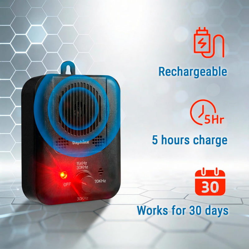 Anti Barking Device for Dogs, Bark Box, Barking Dog Deterrent, Barks no More Dog Training Device, ultrasonic Dog bark Deterrent, Stop Dog Barking Device up to 50 ft, In & Outdoor use 2024, Automatic - PawsPlanet Australia