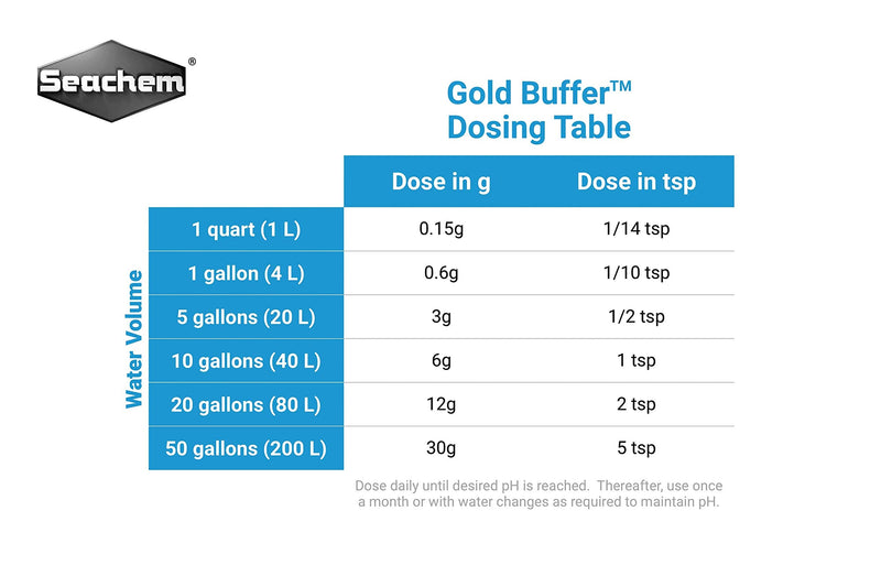 Seachem Laboratories Gold Buffer - 250 Grams