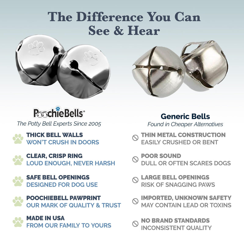 Dog Door Bells for Potty Training, Quick & Easy Puppy Potty Training Method Included, Handcrafted in USA with Loud, Paw-Safe Bells, Midnight Black - PawsPlanet Australia