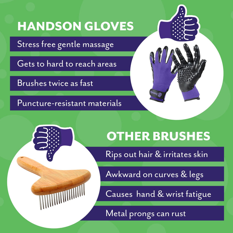 H HANDSON Pet Grooming Gloves - Patented #1 Ranked, Award Winning Shedding, Bathing, & Hair Remover Gloves - Gentle Brush for Cats, Dogs, and Horses (Blue, Small) Blue - PawsPlanet Australia
