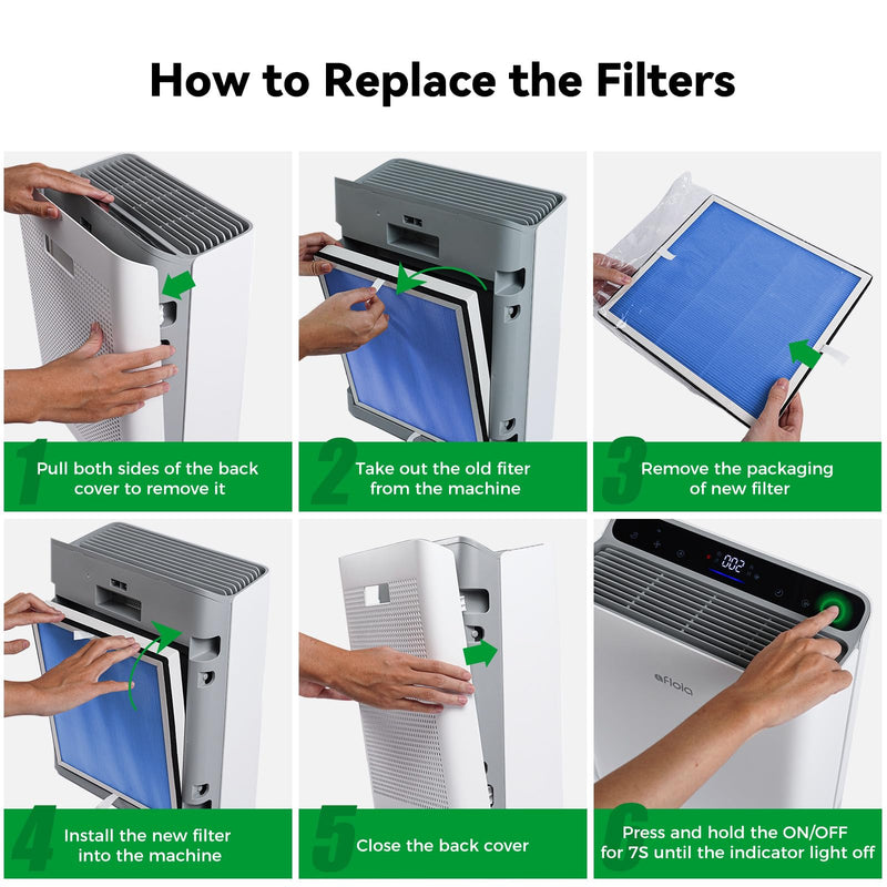 Afloia Pet Allergy Filter, Compatible with Europa Air Purifier, Remove Pets Hair Dander Odor Dust Smoke Mold Pollen Blue